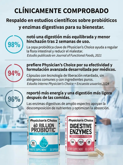 Millones de Probióticos